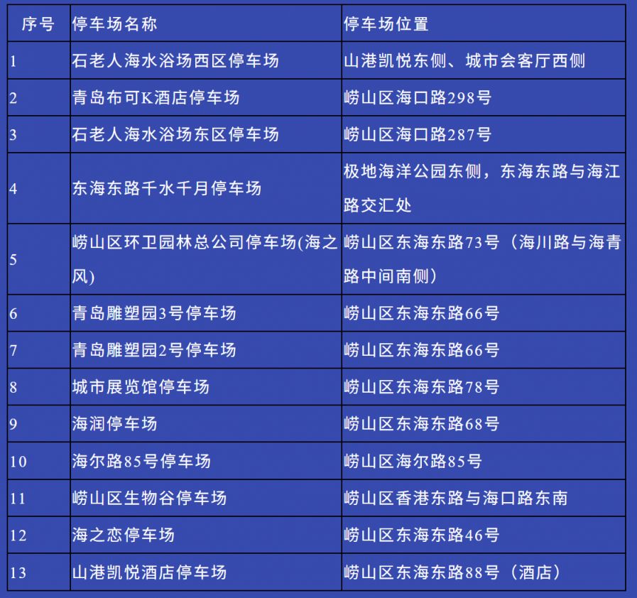 2026关于青岛崂山区部分道路实行临时交通管制的通告