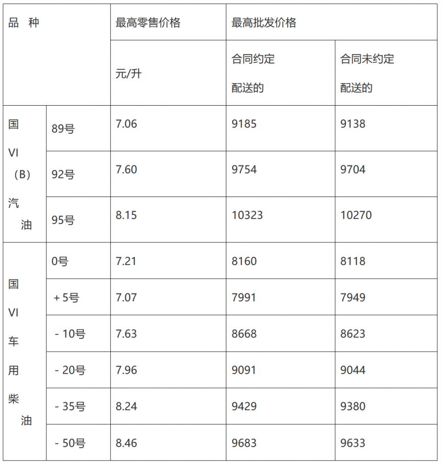 青岛油价调整时间表（2025年3月10日24时更新）