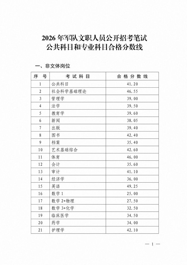 2026年军队文职人员公开招考笔试公共科目和专业科目合格分数线