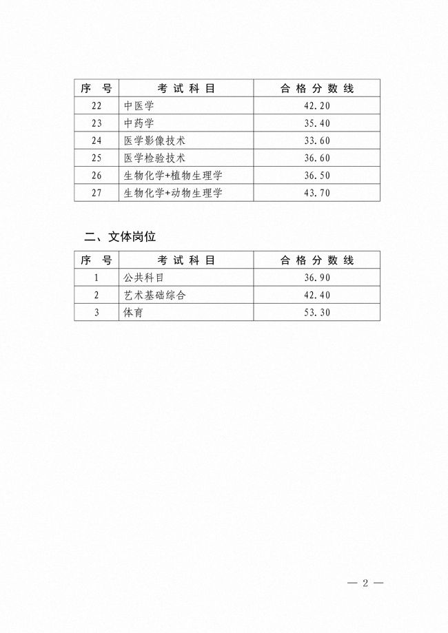 2026年军队文职人员公开招考笔试公共科目和专业科目合格分数线