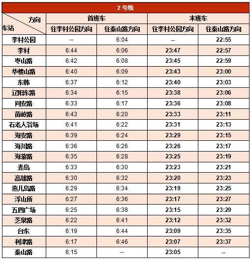 青岛地铁2号线各站首末班车表