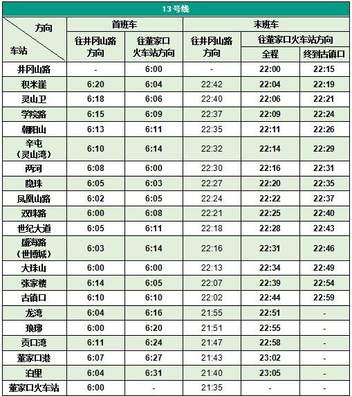 青岛地铁13号线首末班车时间
