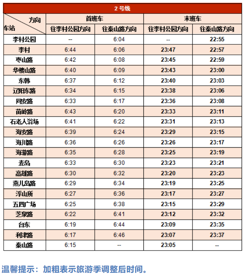 2022青島地鐵2號線夏季首末班時刻表