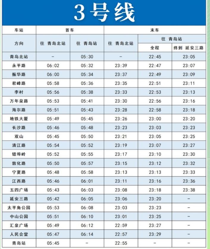 青岛地铁3号线首末班车时间(附时刻表)- 青岛本地宝