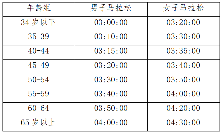 海尔2025青岛马拉松报名须知