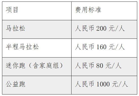 海尔2025青岛马拉松报名须知