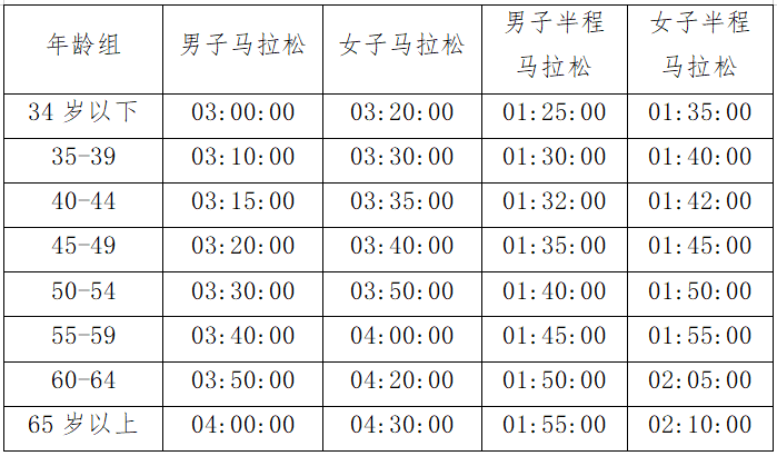 海尔2025青岛马拉松报名须知