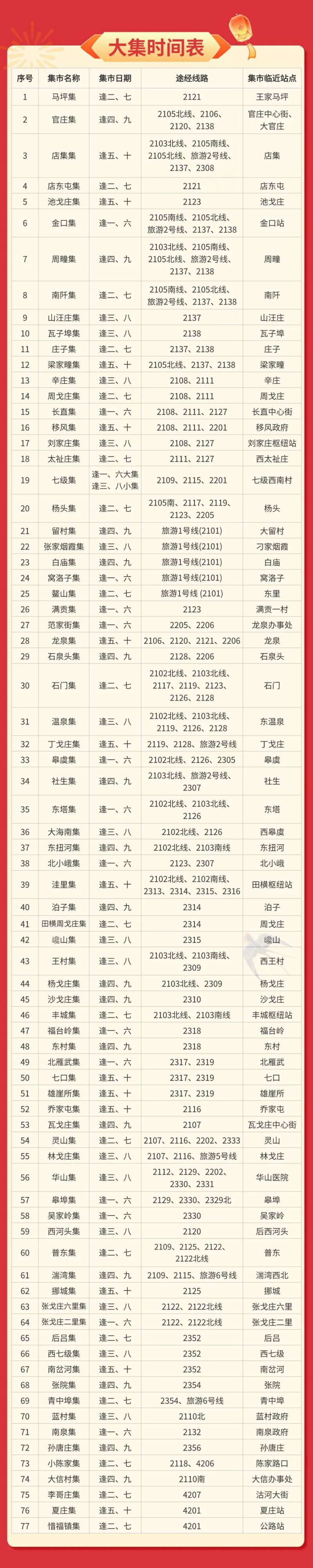 青岛即墨区大集时间表