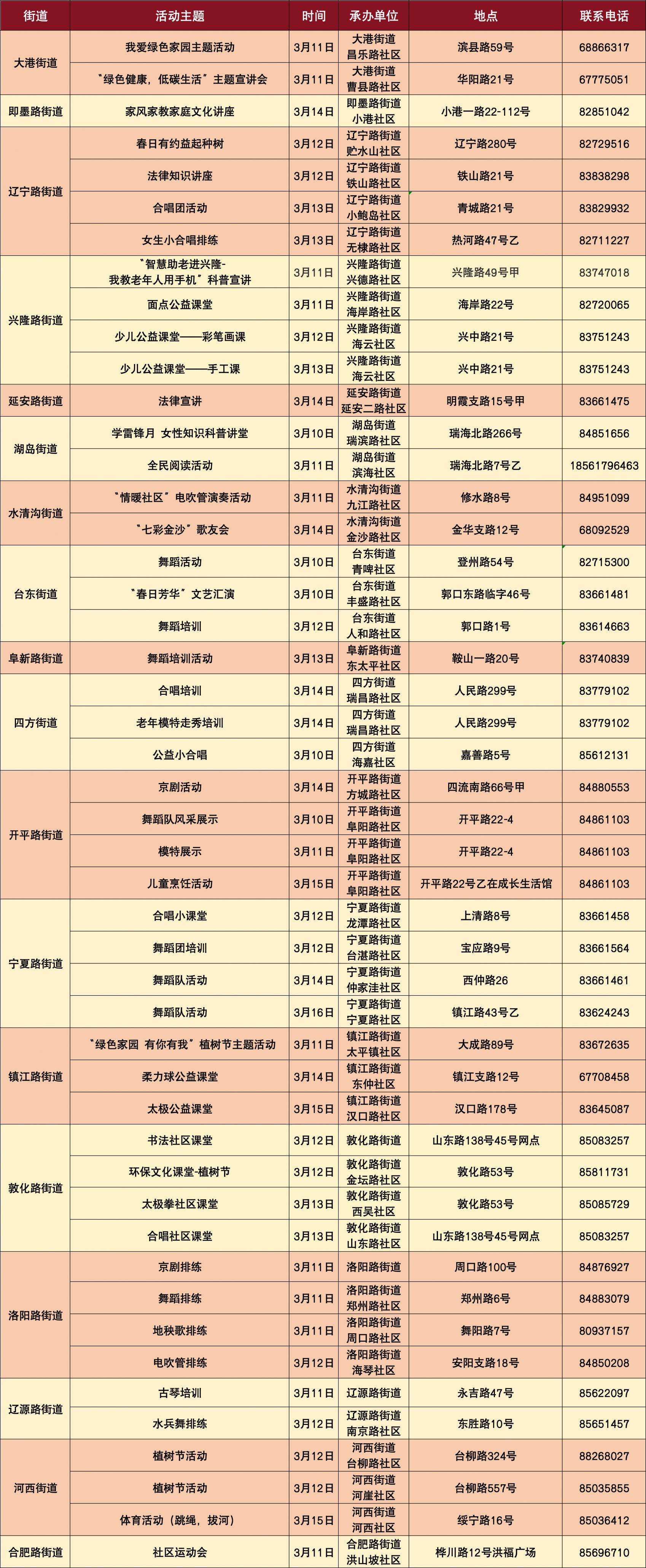 青岛市北区街道、社区文化活动安排（3月10日-3月16日）