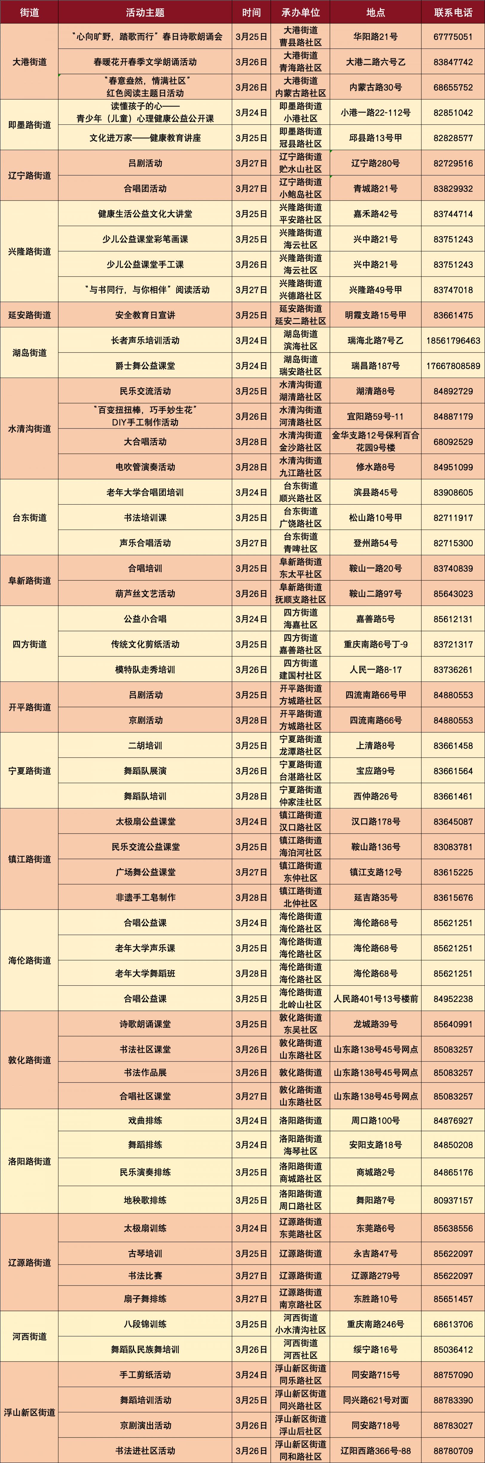 青岛市北区街道、社区文化活动安排（3月24日-3月28日）