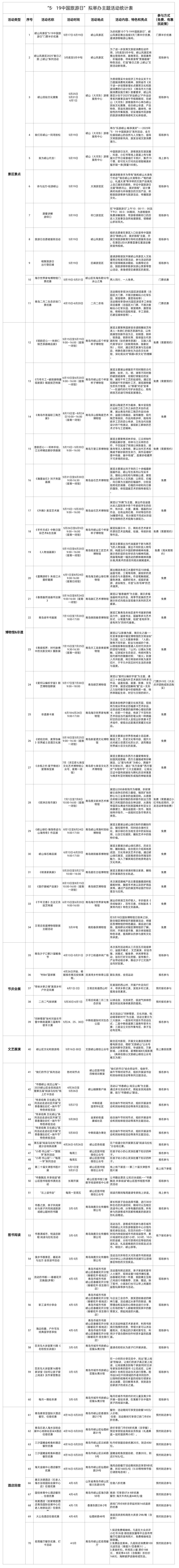 2025青岛崂山区5·19旅游日优惠政策