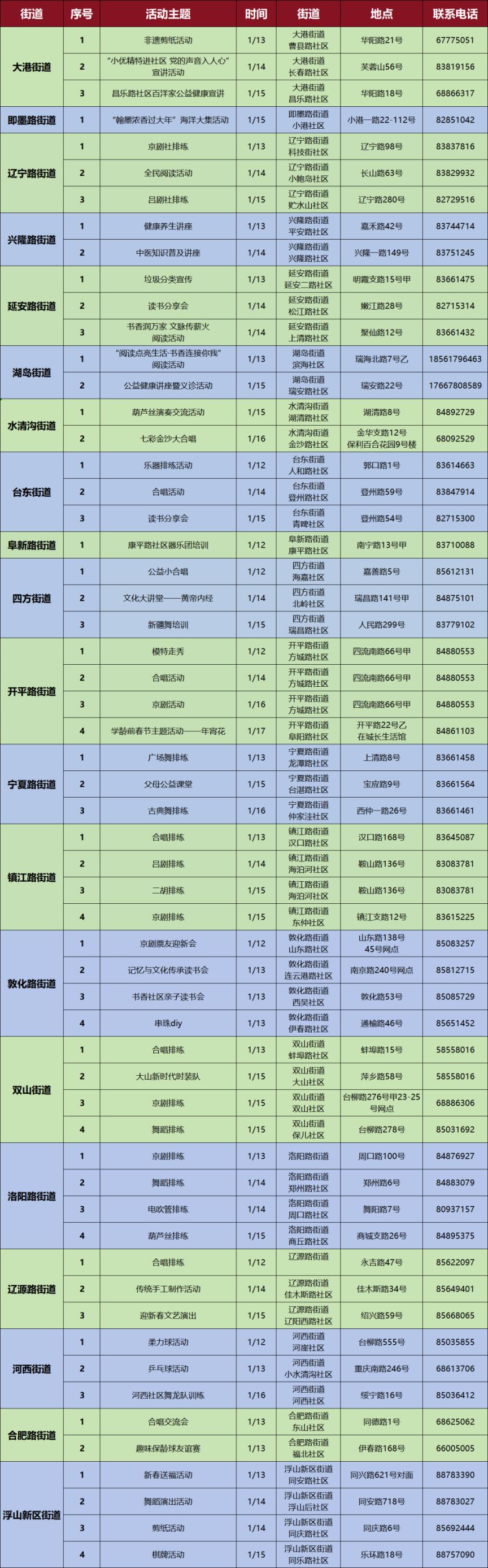 青岛本周演出、展览、体育赛事活动汇总（01.1201.18）