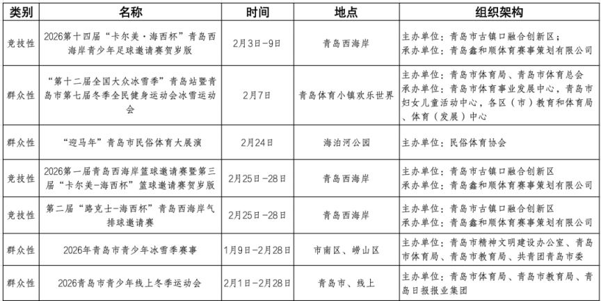 2026年2月青岛体育赛事活动信息（附赛事排期表）