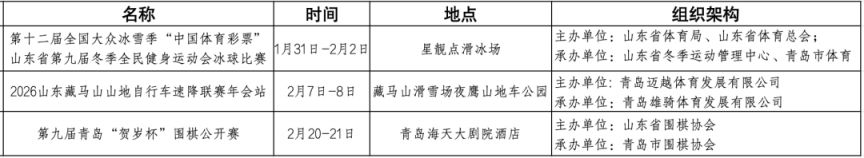 2026年2月青岛体育赛事活动信息（附赛事排期表）