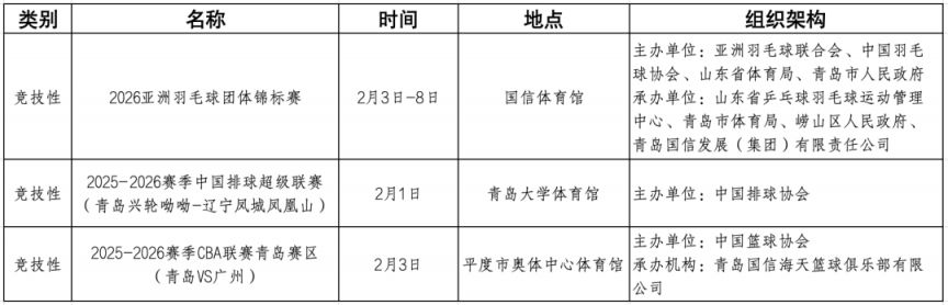 2026年2月青岛体育赛事活动信息（附赛事排期表）