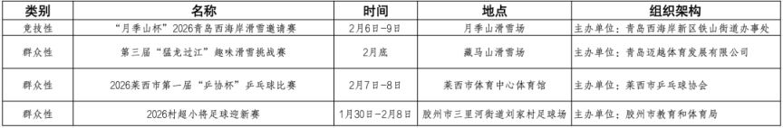 2026年2月青岛体育赛事活动信息（附赛事排期表）