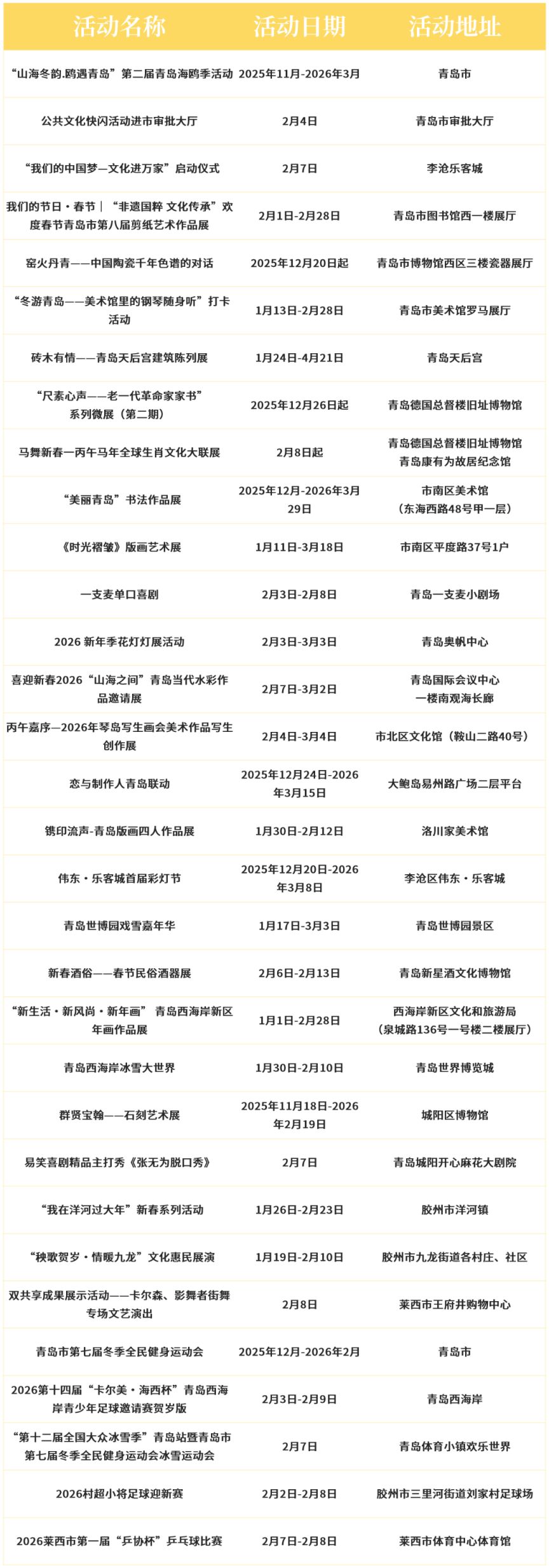 青岛本周演出、展览、体育赛事活动汇总（2.22.8）