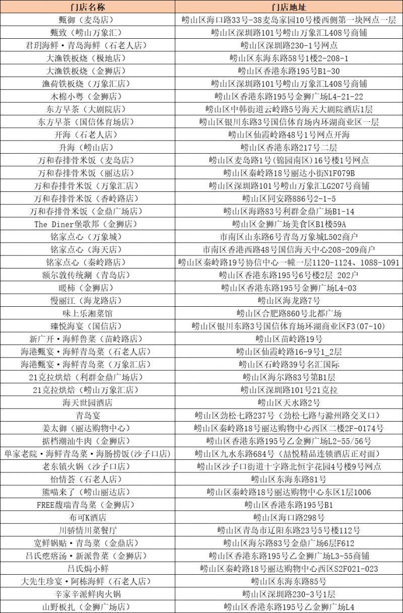 2026青岛崂山区餐饮消费券活动细则