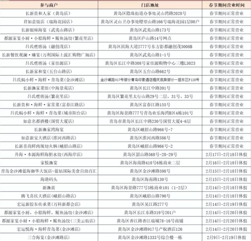 2026青岛西海岸餐饮消费券一季度活动指南（时间+领取+使用）