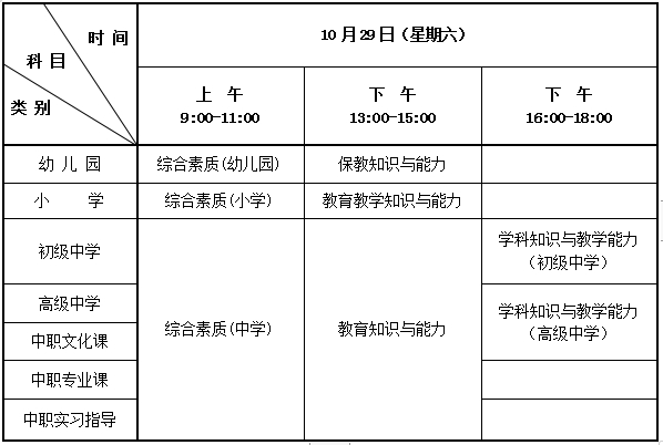 秦皇岛2022下半年教资笔试科目有哪些？