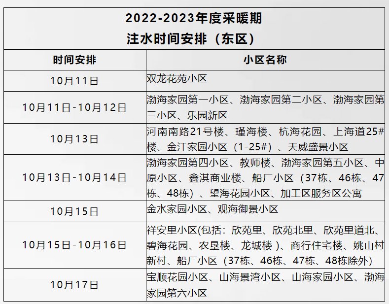 2022-2023年度秦皇岛开发区泰盛动力注水通知