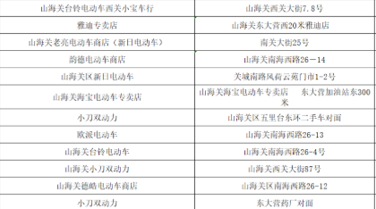 秦皇岛山海关区电动车备案登记网点一览