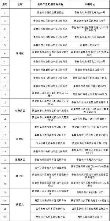 秦皇岛电动摩托车怎样上牌？