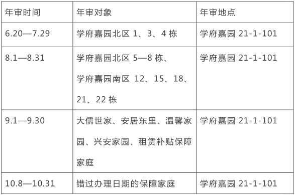 2022年秦皇岛开发区公租房年审地点在哪里？