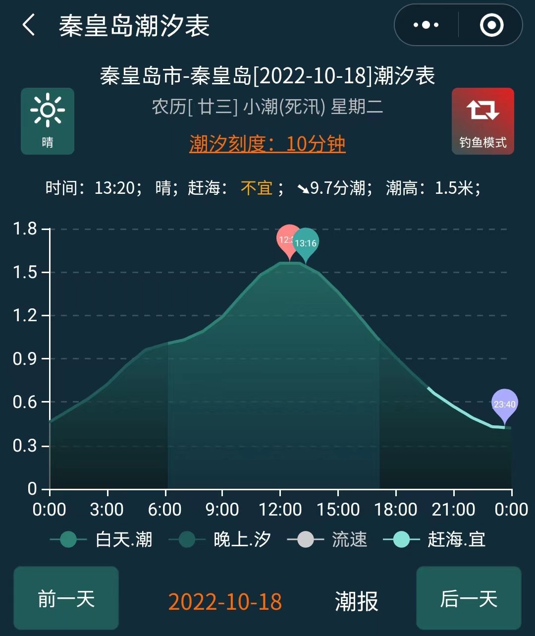 山海关潮汐表2022图片