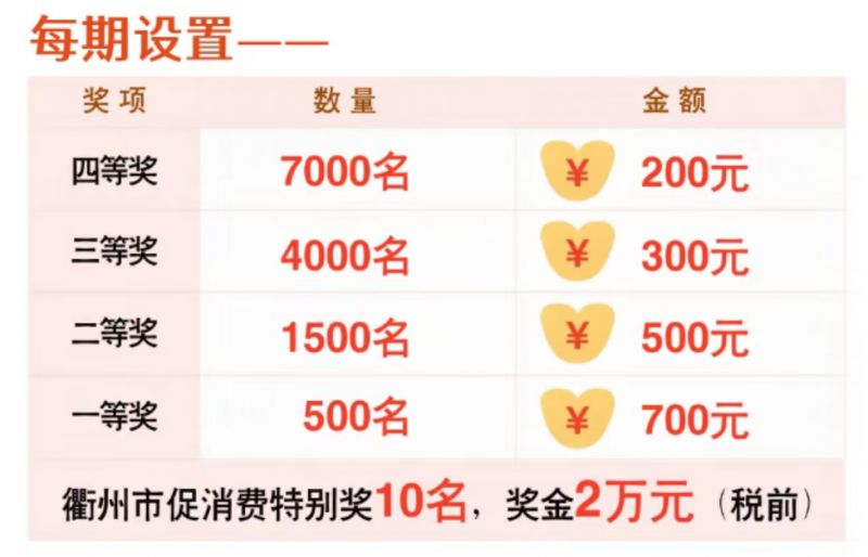 2026衢州发票抽奖一天能抽几次