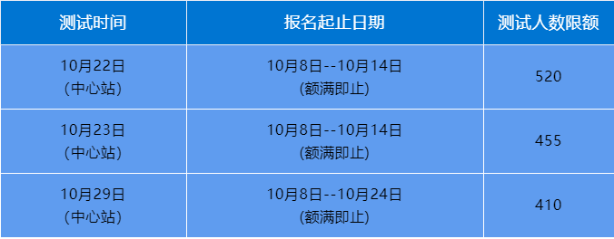 2022年10月清远普通话考试报名安排