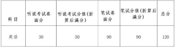 2023清远市中考英语听说考试实施方案（征求意见稿）