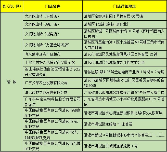 12月清远乡村农产品消费券可以在哪些地方使用？