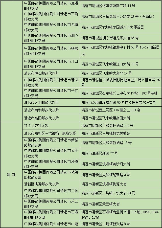 12月清远乡村农产品消费券可以在哪些地方使用？