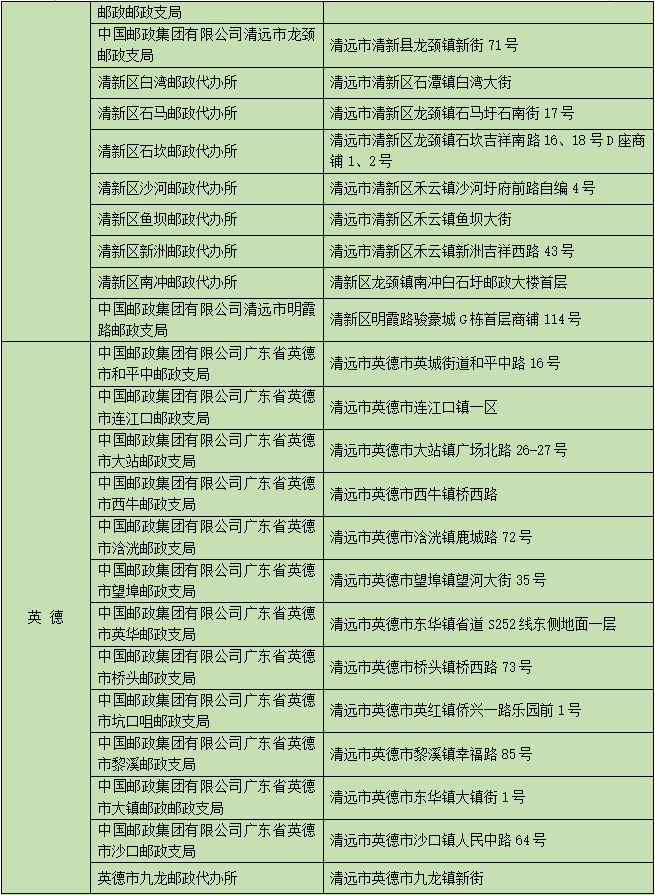 12月清远乡村农产品消费券可以在哪些地方使用？