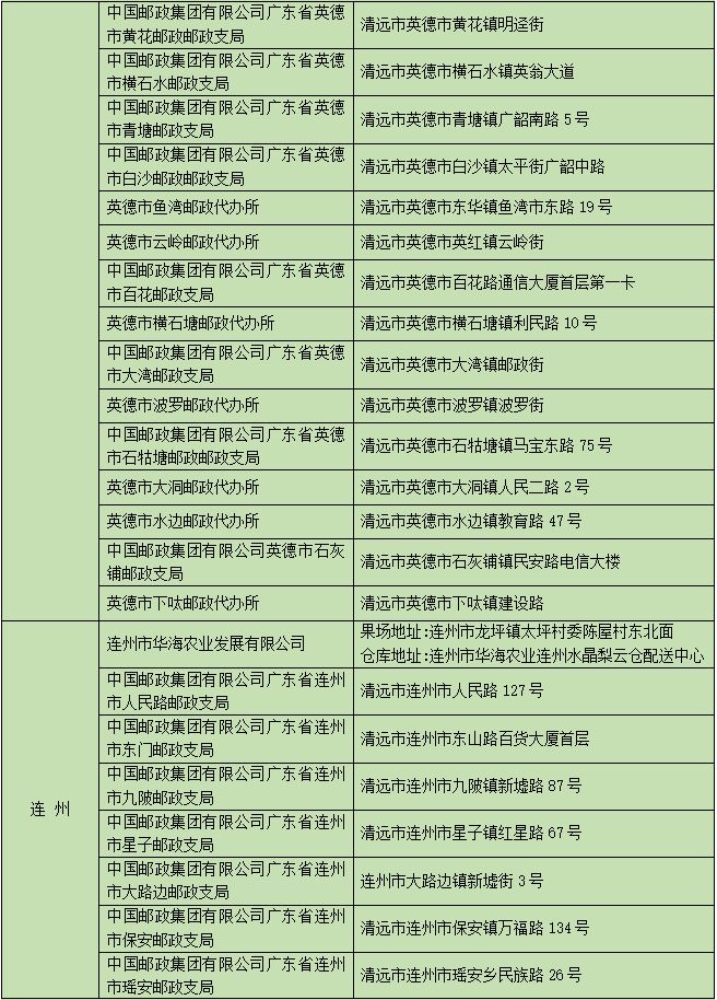 12月清远乡村农产品消费券可以在哪些地方使用？