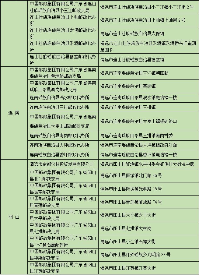 12月清远乡村农产品消费券可以在哪些地方使用？