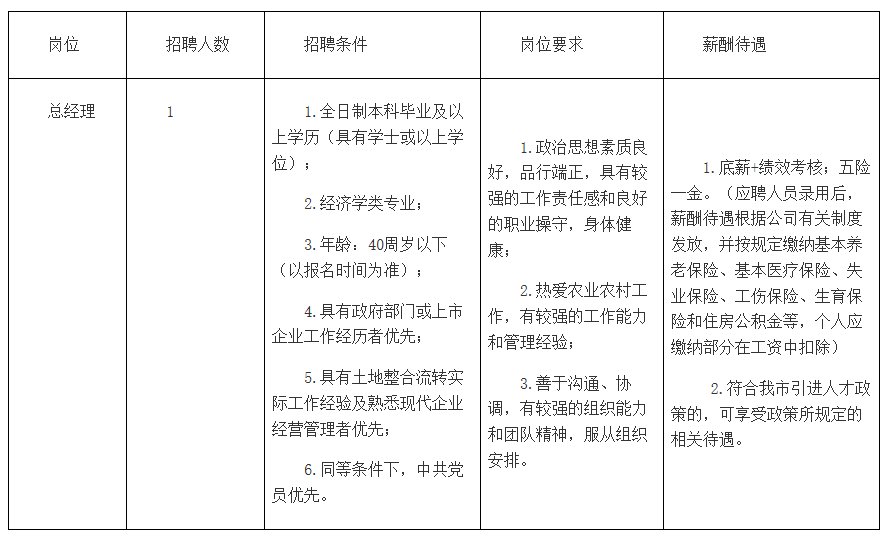 2022清远市供销合作社公开招聘下属企业总经理