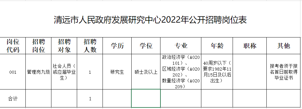 2022清远市人民政府发展研究中心公开招聘