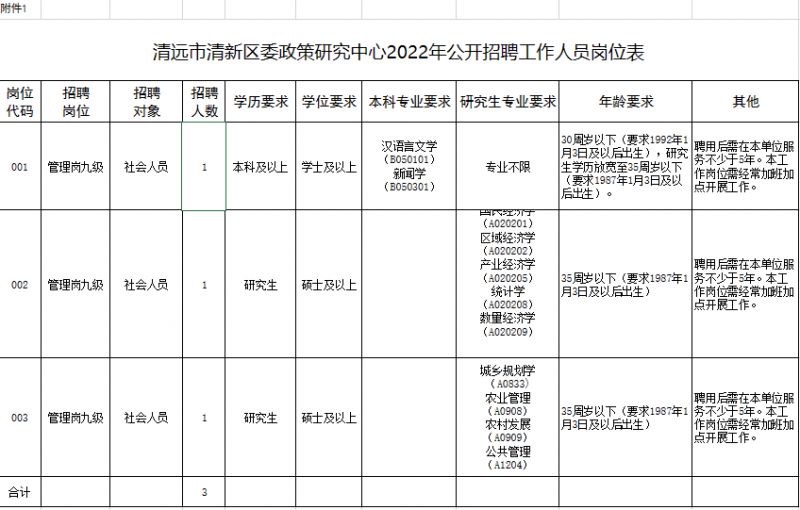 2022清新区委政策研究中心公开招聘