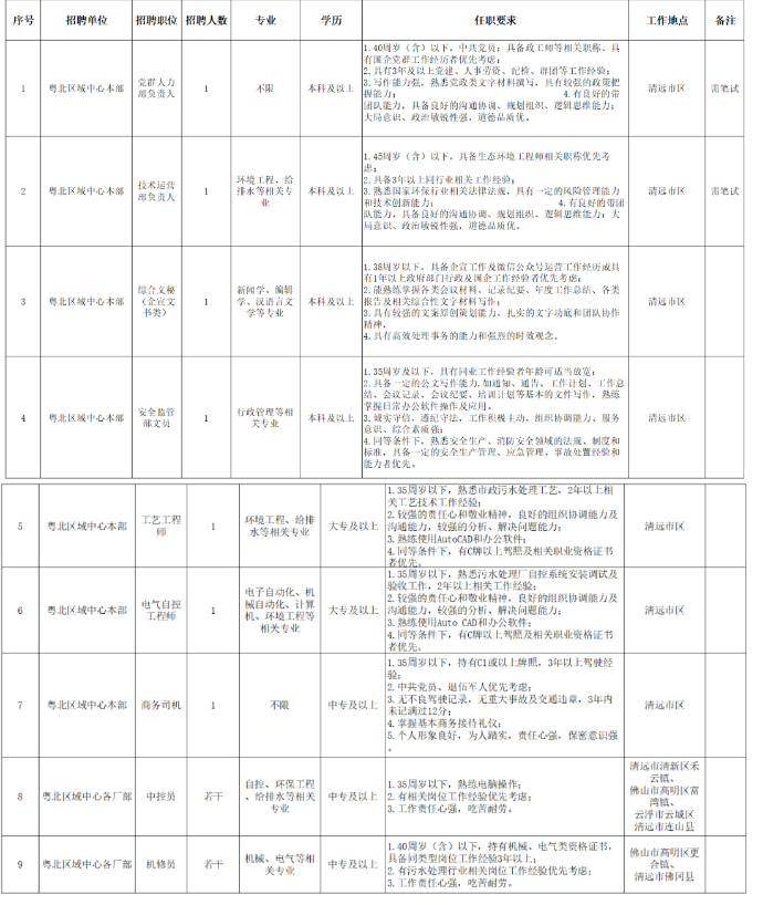 2022广业环保集团粤北区域中心招聘