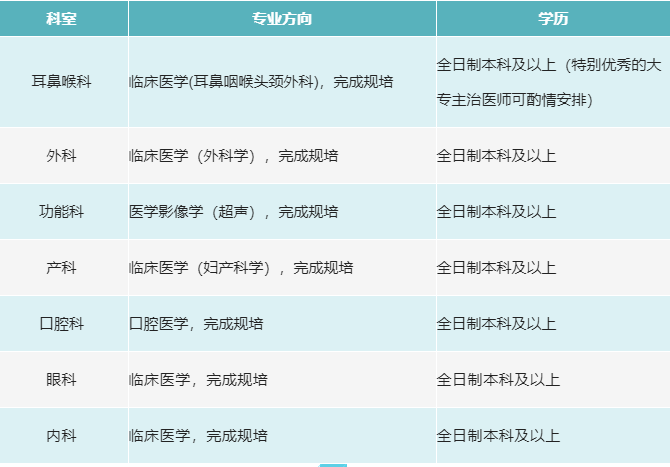 2022清远市妇幼保健院招聘