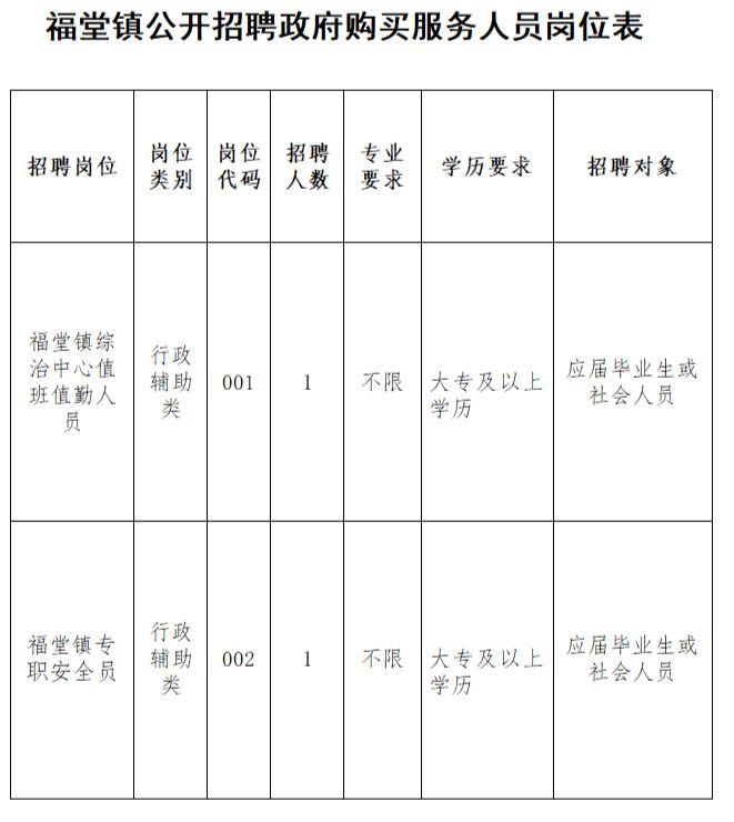 2023连山县福堂镇人民政府公开招聘