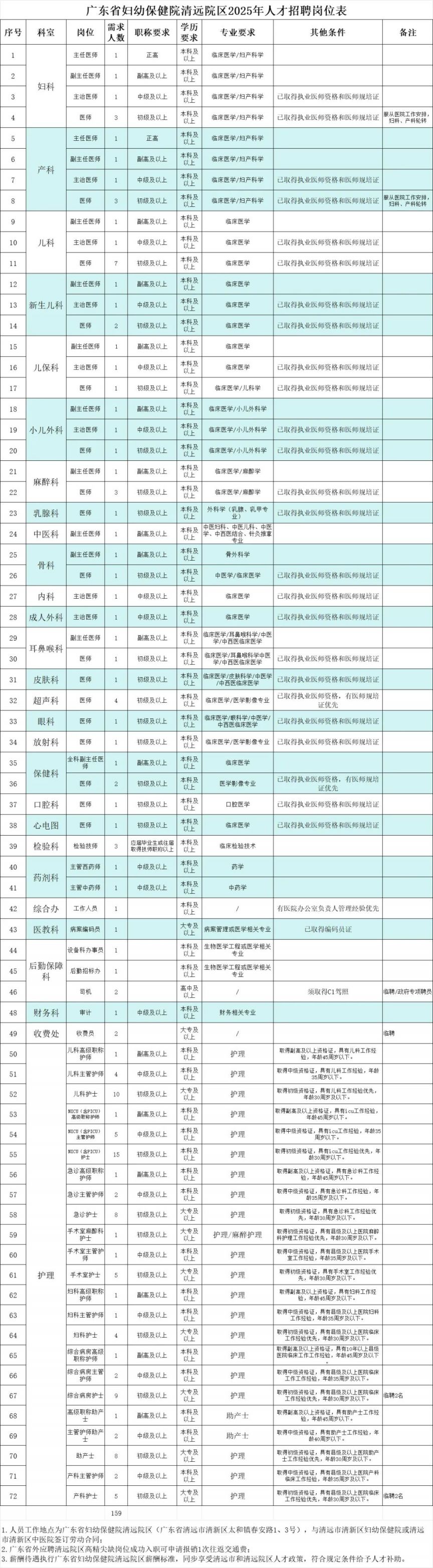 广东省妇幼保健院电话图片