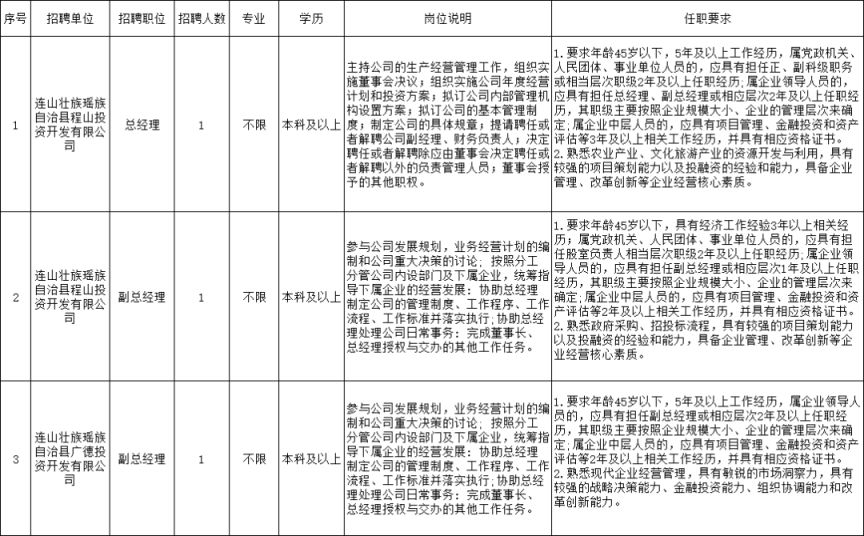 清远连山县县属国有企业招聘信息