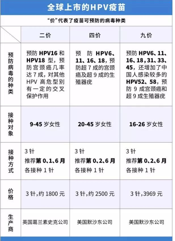 2022阳山县妇幼保健院HPV疫苗预约指南