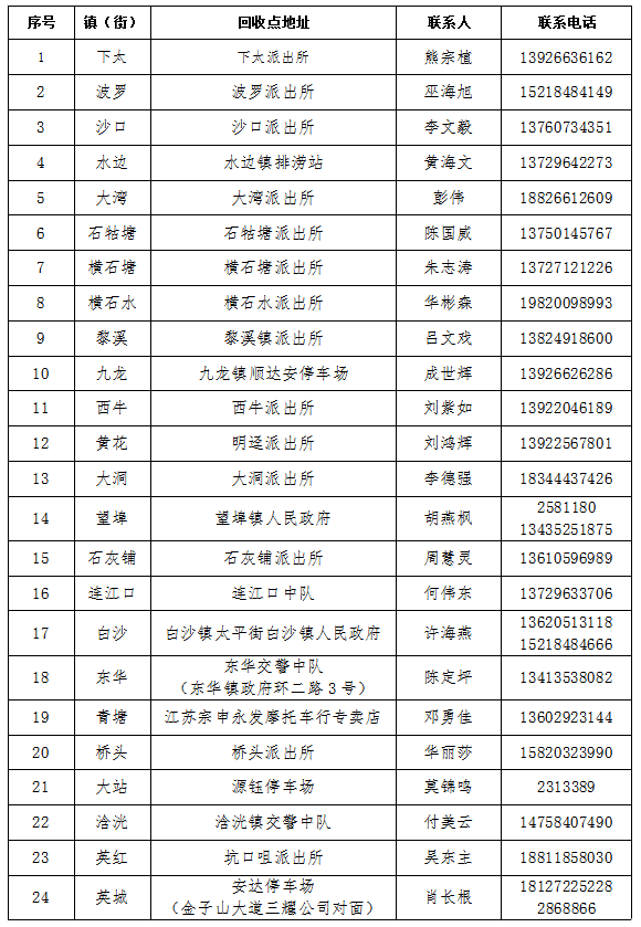 2022英德市电动自行车报废奖补回收点地址