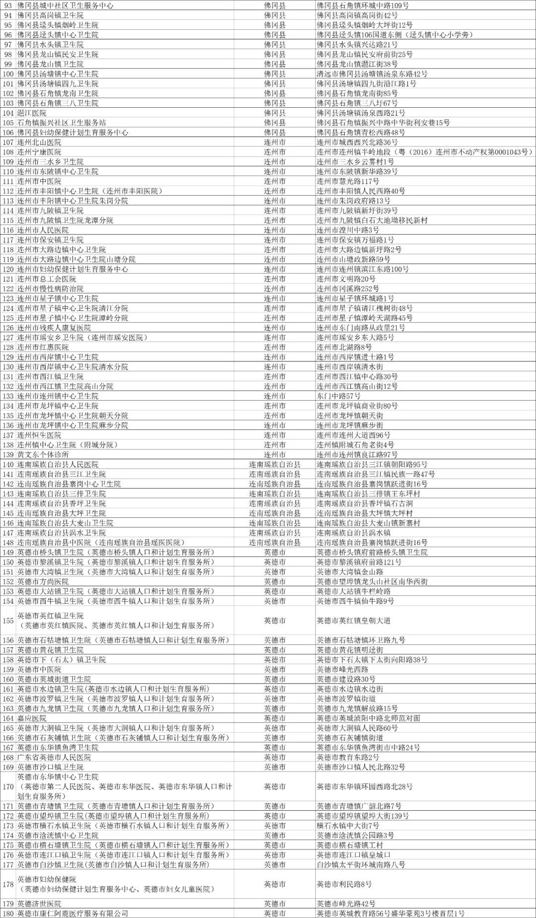 2022清远职工医保普通门诊机构名单