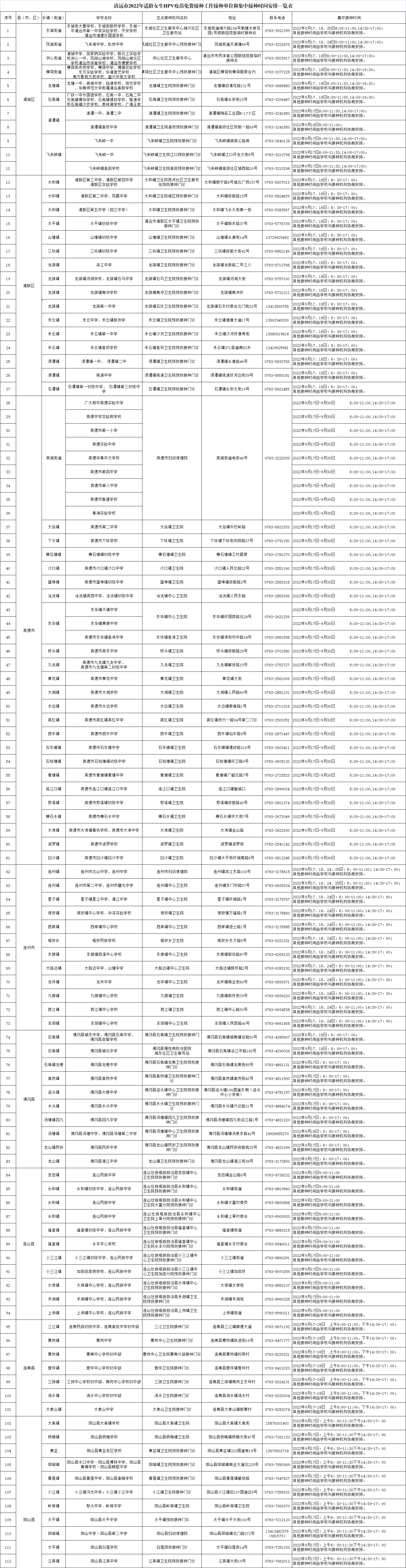 2022清远市免费hpv疫苗接种点一览