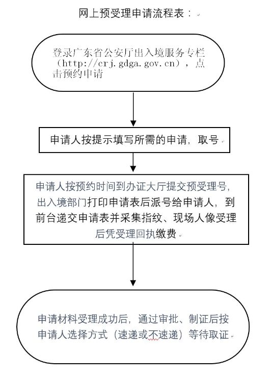 清远市护照怎么办理？